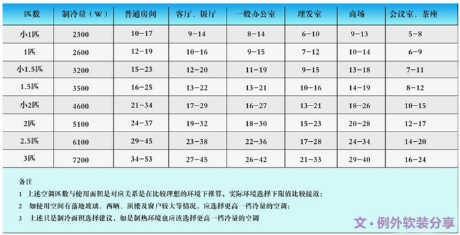 空調(diào)這樣吹省電，你一定不知道，一直在花冤枉錢-別墅設(shè)計,軟裝設(shè)計,室內(nèi)設(shè)計,豪宅設(shè)計,深圳例外軟裝設(shè)計公司